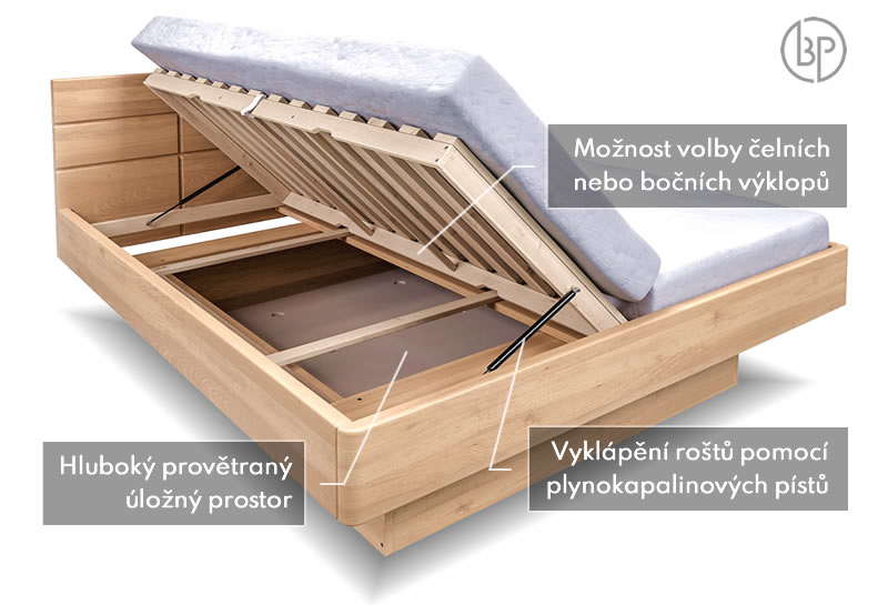 Test úložné postele Fénix